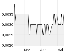 show active - 3m
