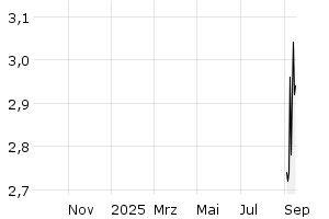 - 1y