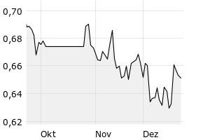 Aktien AU0000077893 Centuria Office REIT Reg. Stapled Units o.N