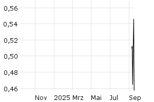  - 1y