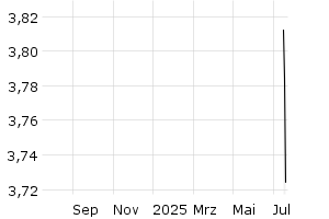 - 1y