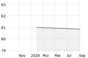  - 1y