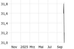  - 1y