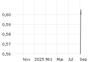  - 1y