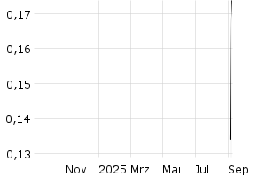  - 1y