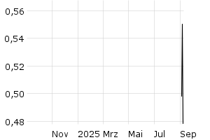  - 1y