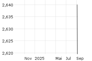  - 1y