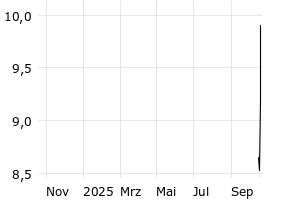  - 1y