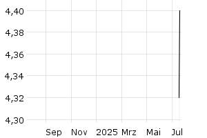  - 1y