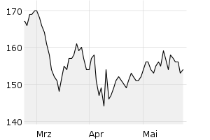 show active - 3m