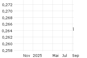  - 1y