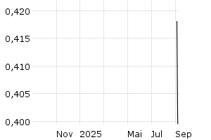  - 1y