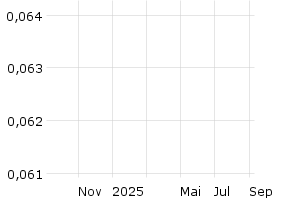  - 1y