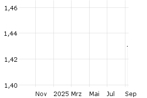 - 1y