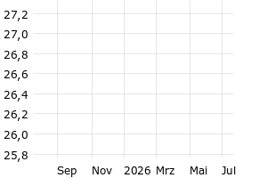  - 1y