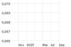  - 1y