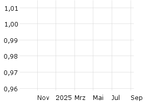  - 1y