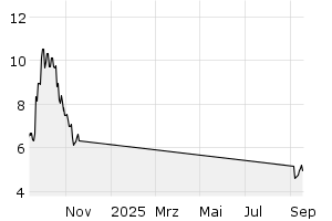  - 1y