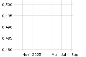  - 1y