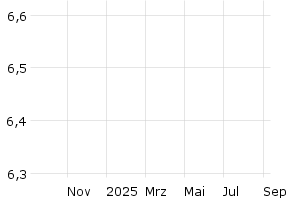  - 1y