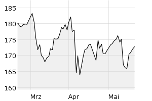show active - 3m