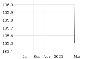  - 1y