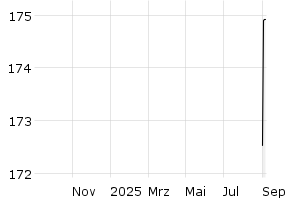  - 1y