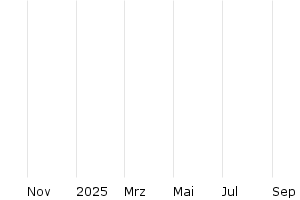  - 1y