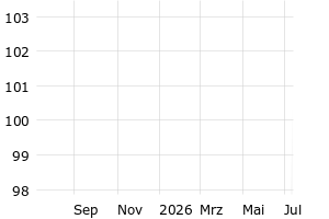  - 1y