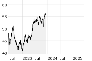 Die Schnellste Deka Technologie Tf Chart