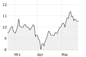 show active - 3m
