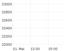 DAX - Chart
