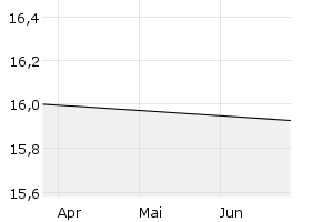 show active - 3m