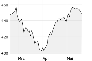 show active - 3m