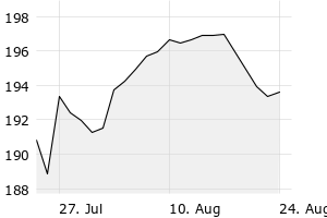 1M - Chart