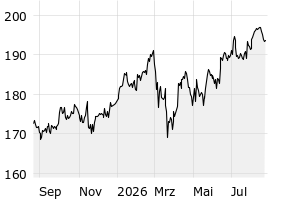 1Y - Chart