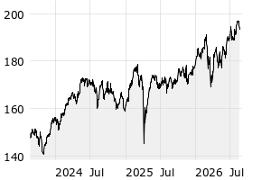 3Y - Chart