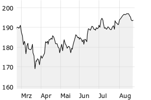 6M - Chart