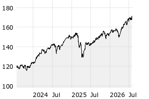  - 3y