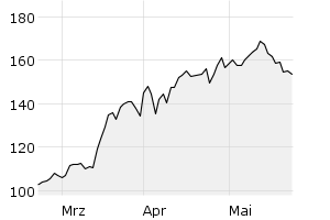 show active - 3m