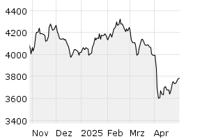 GCX (6M) - Chart