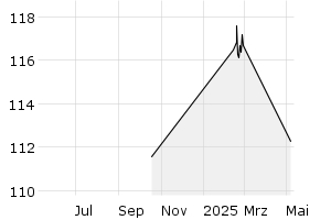  - 1y