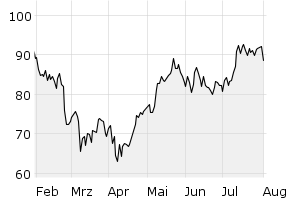 6M - Chart