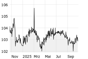 Anleihen DE000A30WF84 Deutsche Pfandbriefbank AG MTN R.35424 v.23(27) Quotrix