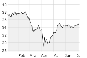 6M - Chart
