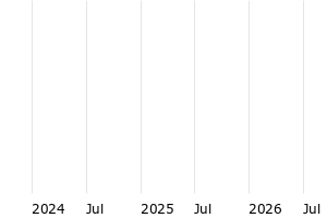  - 3y