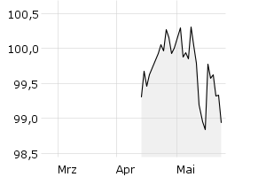 show active - 3m