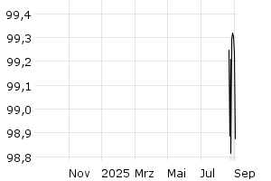  - 1y