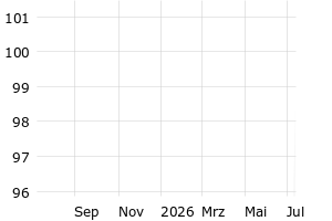  - 1y