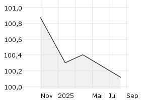  - 1y